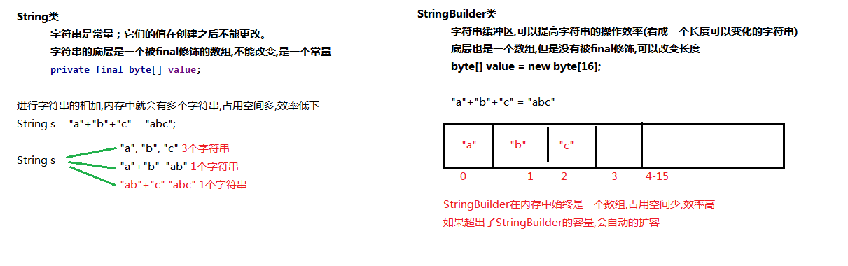 01_StringBuilder的原理